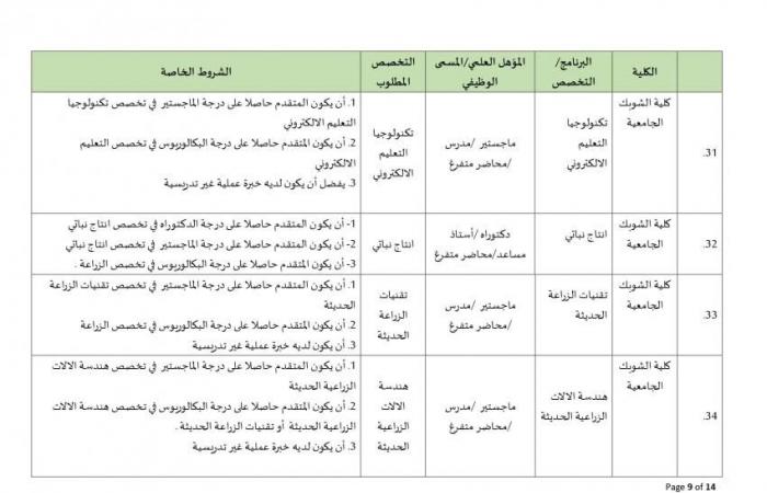 جامعة البلقاء الأردنية تعلن عن وظائف شاغرة لـ أعضاء هيئة التدريس بمختلف الدرجات وجميع التخصصات