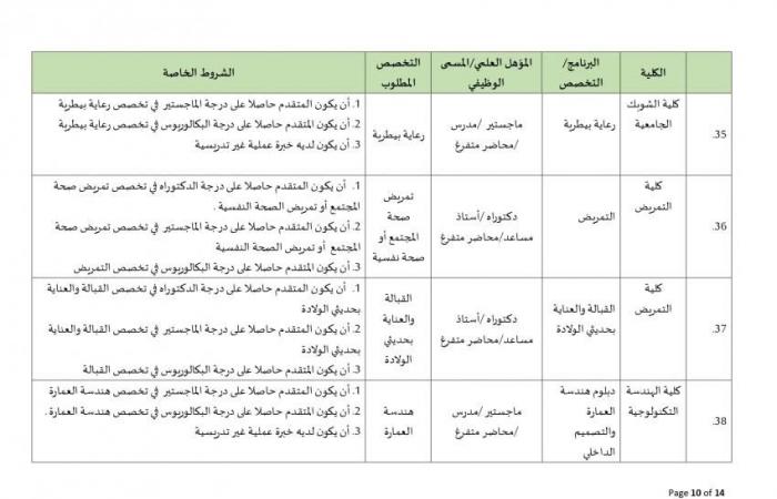 جامعة البلقاء الأردنية تعلن عن وظائف شاغرة لـ أعضاء هيئة التدريس بمختلف الدرجات وجميع التخصصات