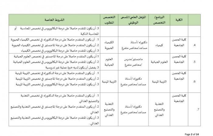 جامعة البلقاء الأردنية تعلن عن وظائف شاغرة لـ أعضاء هيئة التدريس بمختلف الدرجات وجميع التخصصات