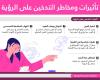 تأثيرات ومخاطر التدخين على الرؤية