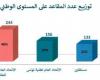 نتائج انتخابات ممثلي الطلبة بالمجالس العلمية ومجالس الأقسام للسنة الجامعية 2024 2025