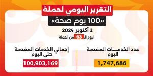 «100 يوم صحة».. تقدم 100 مليون خدمة طبية مجانية خلال 63 يوما