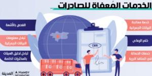 تطبيق المقابل المالي على شحنات المتاجر الإلكترونية