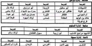 خفض سن قبول التقديم في الصف الأول الابتدائي بمطروح