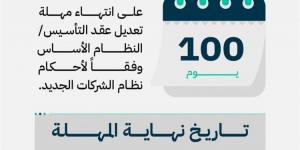 (التجارة): 100 يوم متبقية على مهلة تعديل عقد التأسيس / النظام الأساس للشركات