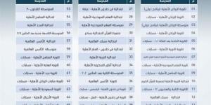 28% من جوائز التميز المدرسي على مستوى المملكة من نصيب مدارس "تعليم الرياض"