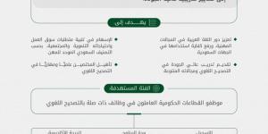 «مجمع الملك سلمان العالمي» يُعلن عن إطلاق «الدبلوم العالي للتصحيح اللغوي»