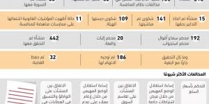 135 منشأة مخالفة لنظام المنافسة