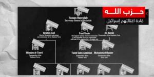 بالأسماء والرتب.. إسرائيل تعلن القضاء على 52 قائدا في حزب الله