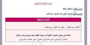 مراجعات نهائية.. أسئلة تقييم الأسبوع الثالث والرابع المنطق الصف الأول الثانوي