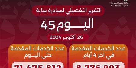 خالد عبدالغفار يعلن وصول عدد خدمات المبادرة الرئاسية «بداية» منذ انطلاقها لـ71.5 مليون خدمة