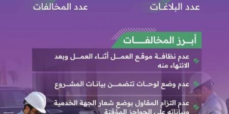 "البنية التحتية بالرياض" ينفذ أكثر من (11) ألف جولة رقابية خلال أكتوبر