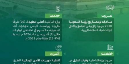 منظومة أمنية متكاملة أسهمت في انخفاض وفيات حوادث الطرق بنسبة 50%