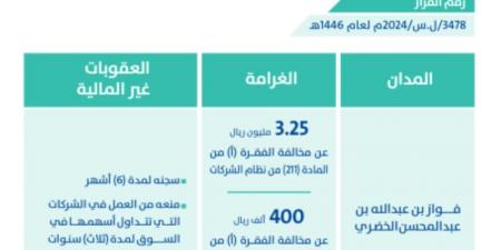 إدانة (3) من منسوبي شركة "الخضري" بمخالفة "السوق المالية"