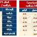 السكة الحديد تعلن مواعيد  القطارات على خط القنطرة شرق / بئر العبد.. أعرف التفاصيل (صور)