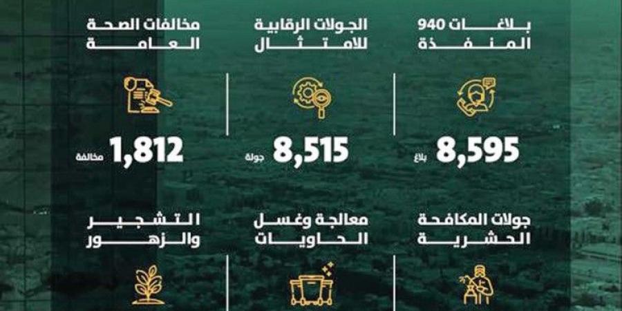 أمانة الرياض تنفذ 8500 جولة رقابية