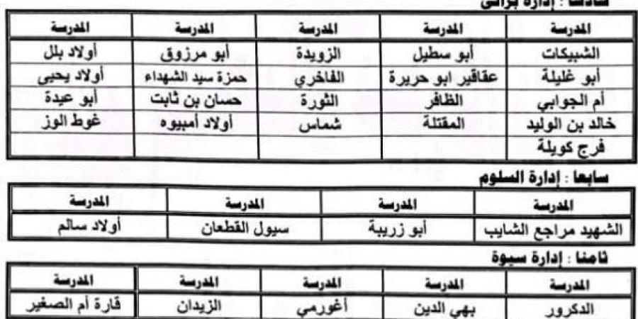 خفض سن قبول التقديم في الصف الأول الابتدائي بمطروح