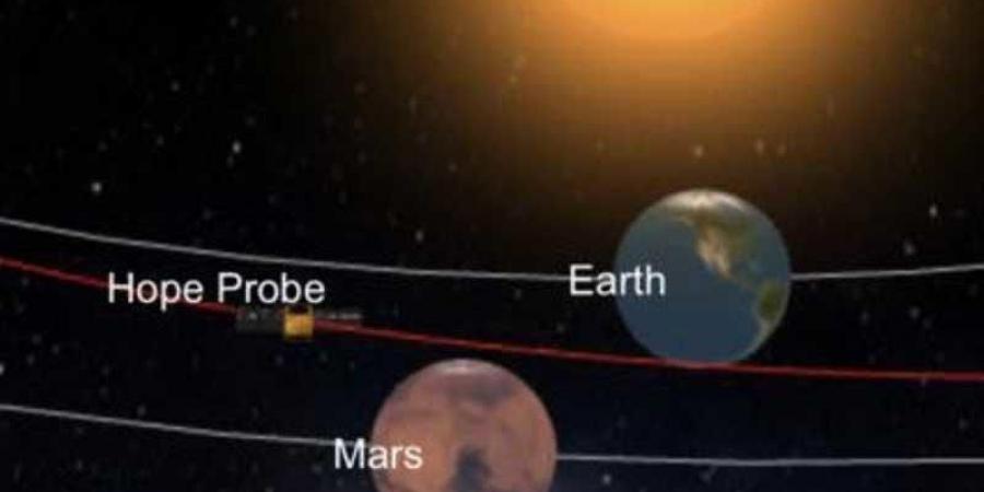 مسبار الأمل يقطع 206.124 مليون كلم إلى المريخ