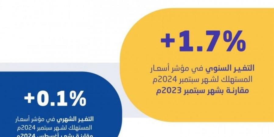 " الإحصاء": استقرار معدل التضخم في المملكة عند 1.7٪ خلال سبتمبر 2024