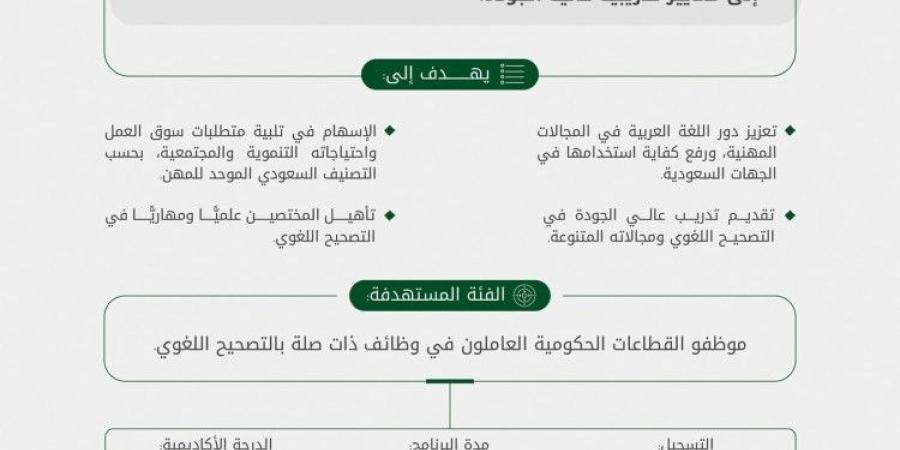 «مجمع الملك سلمان العالمي» يُعلن عن إطلاق «الدبلوم العالي للتصحيح اللغوي»