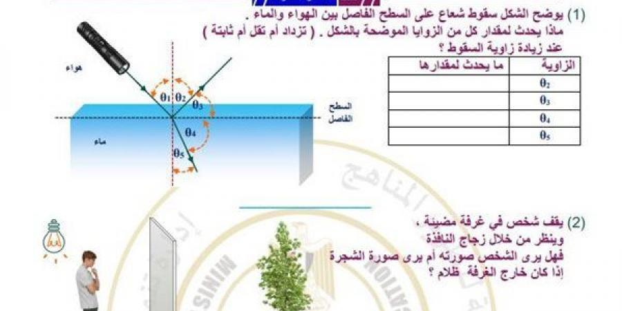 مراجعات نهائية.. أسئلة تقييم الأسبوعين الرابع والخامس الفيزياء الصف الثاني الثانوي