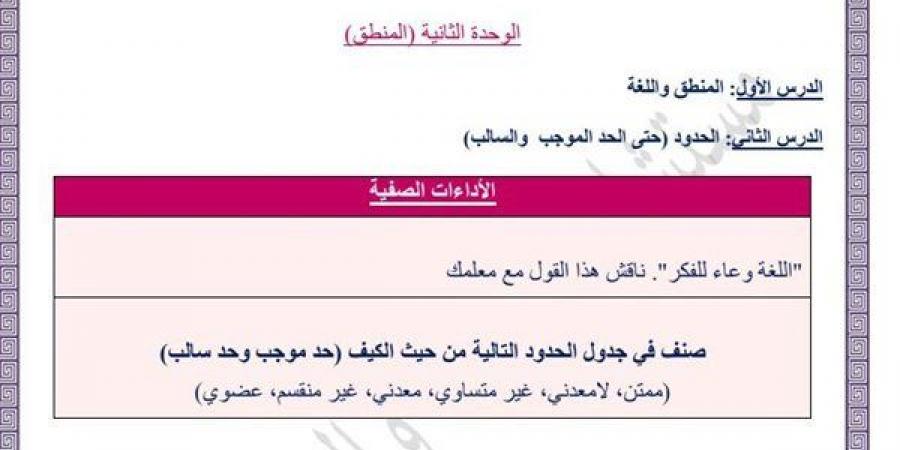 مراجعات نهائية.. أسئلة تقييم الأسبوع الثالث والرابع المنطق الصف الأول الثانوي