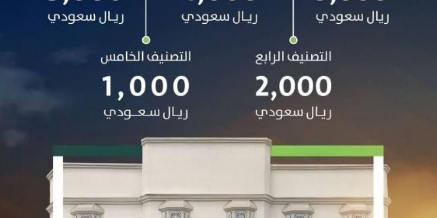 «البلديات والإسكان» تشدد على ضرورة إصدار شهادة الامتثال للمباني المحددة في تطبيق بلدي