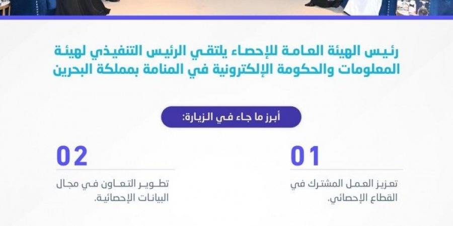 المملكة والبحرين تناقشان سُبل تعزيز التعاون المشترك في المجال الإحصائي