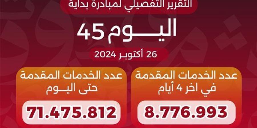 وزير الصحة: وصول عدد خدمات «بداية» منذ انطلاقها لـ71.5 مليون خدمة