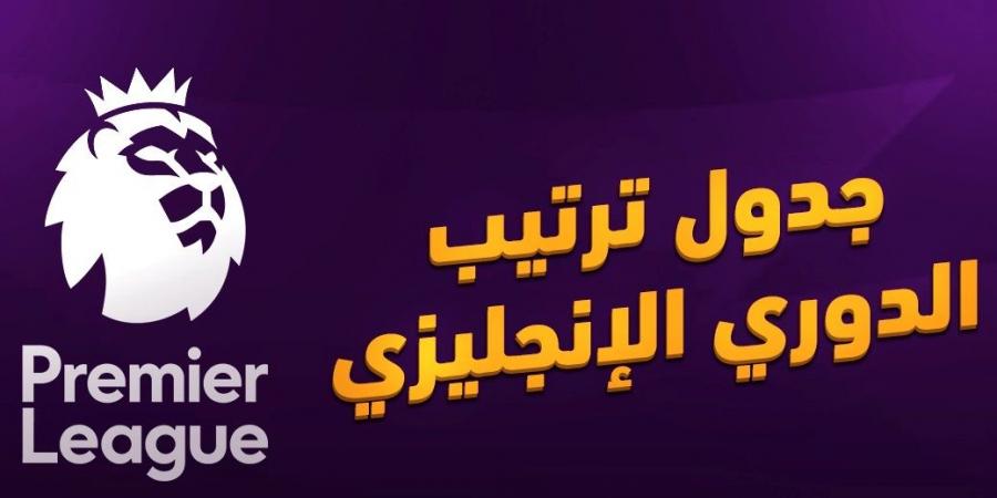 السيتي يتصدر.. ترتيب الدروي الإنجليزي بعد تعادل ليفربول وأرسنال