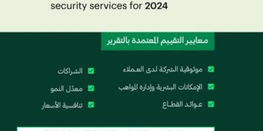 "سايت" شركة قيادية في تقرير (IDC) لخدمات الرصد والاستجابة المدارة في الشرق الأوسط لعام 2024