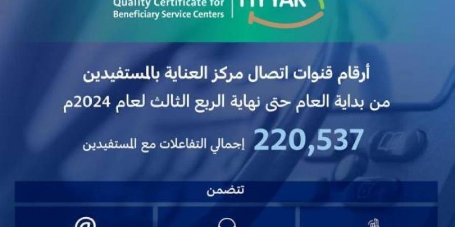 "الطيران المدني": 220 ألف تفاعل عبر قنوات الاتصال بمركز العناية بالمستفيدين