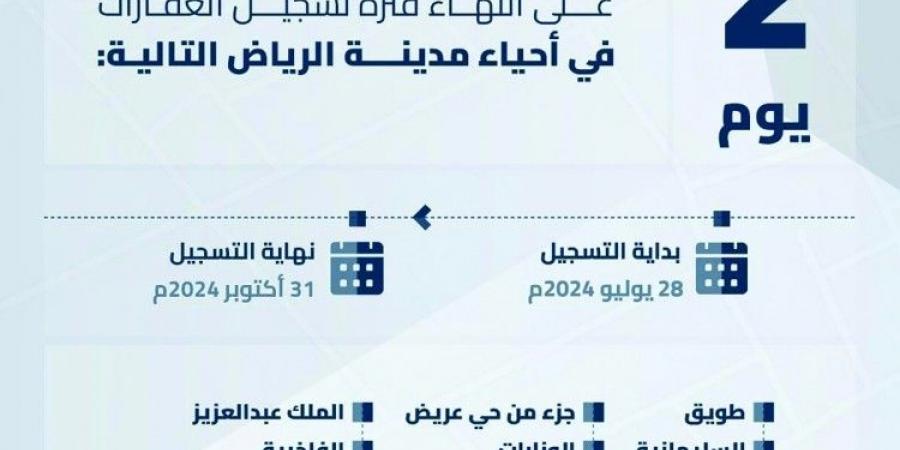 الخميس.. نهاية تسجيل عقارات 12 حيًا بالرياض