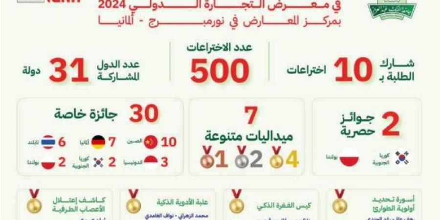 جامعة الملك عبدالعزيز تبرم مذكرة تفاهم تأهيل الطلبة في المجالات الهندسية والصناعية