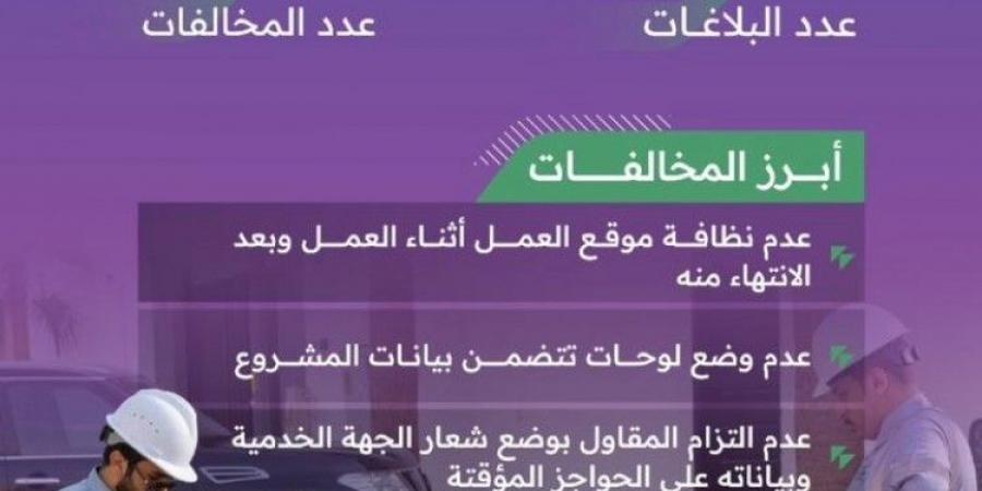 11 ألف جولة رقابية ترصد 5 آلاف مخالفة في "مشاريع الرياض"