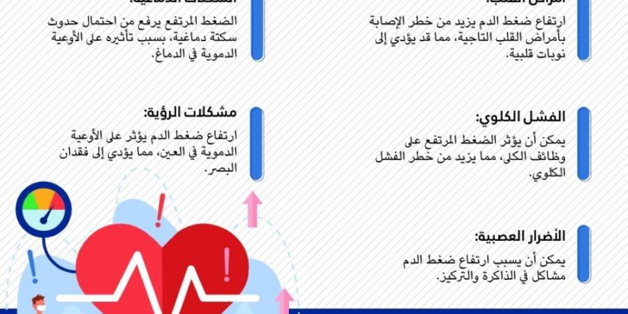 آثار إهمال ارتفاع ضغط الدم