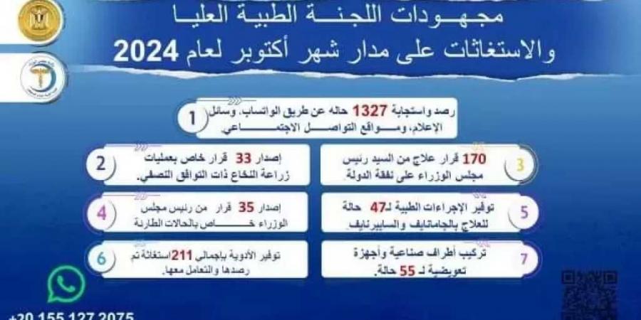 رئيس الوزراء يتابع جهود اللجنة الطبية العليا والاستغاثات خلال شهر أكتوبر الماضي