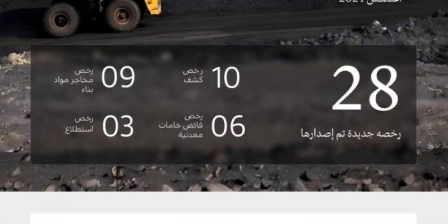 وزارة الصناعة تصدر 28 رخصة تعدينية خلال شهر أغسطس 2024