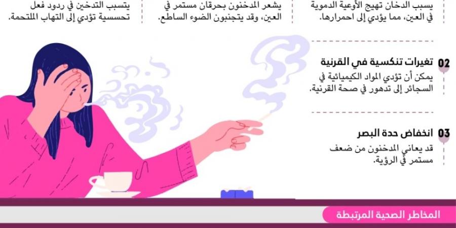 تأثيرات ومخاطر التدخين على الرؤية