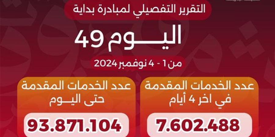 وزير الصحة: وصول عدد خدمات المبادرة الرئاسية "بداية" لـ93.9 مليون خدمة